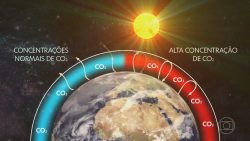 porto-velho-e-o-segundo-maior-emissor-de-gases-de-efeito-estufa-do-brasil,-aponto-levantamento